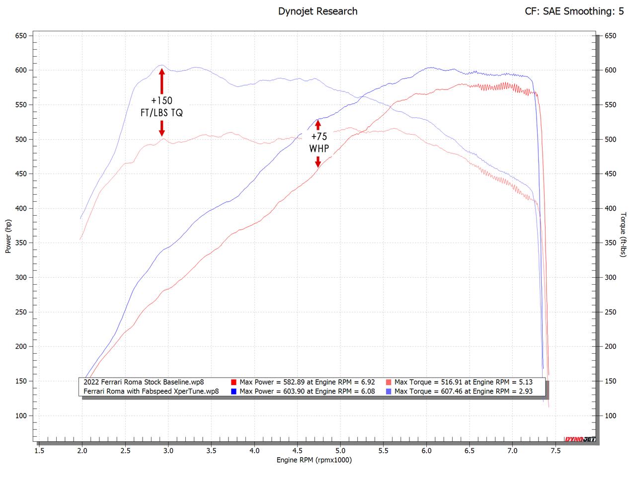 Fabspeed Ferrari Roma XperTune Performance Software (2020+)