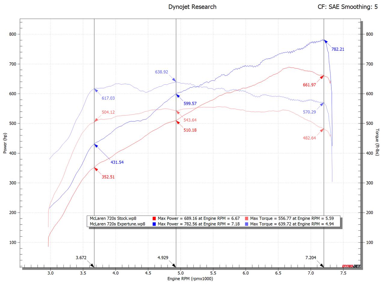 Fabspeed McLaren 720S XperTune Performance Software