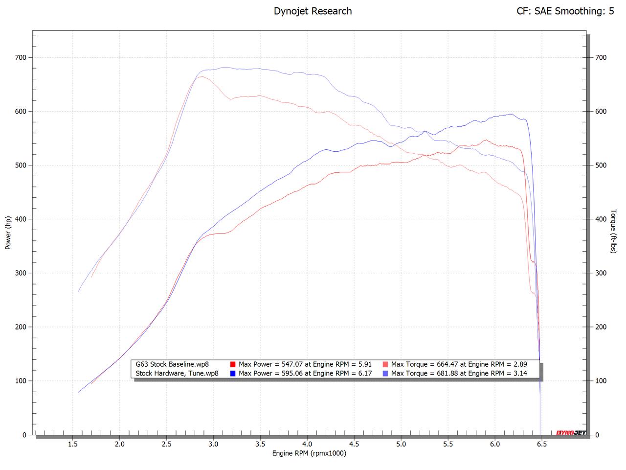Fabspeed Mercedes-Benz AMG 63 4.0L V8 Bi-Turbo XperTune Performance Software