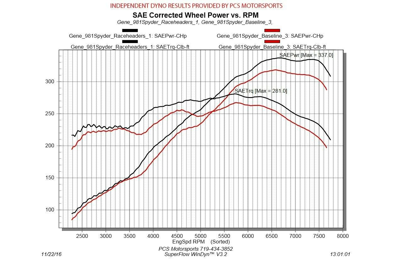 Fabspeed Porsche 981 Cayman GT4 Race Headers