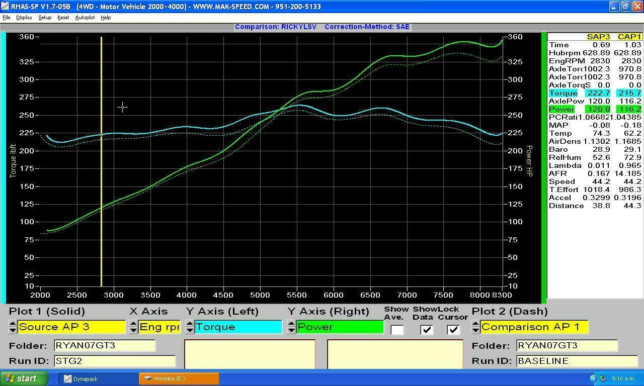 Fabspeed Porsche 911 GT3 Cup Sport Headers (2007-2016)