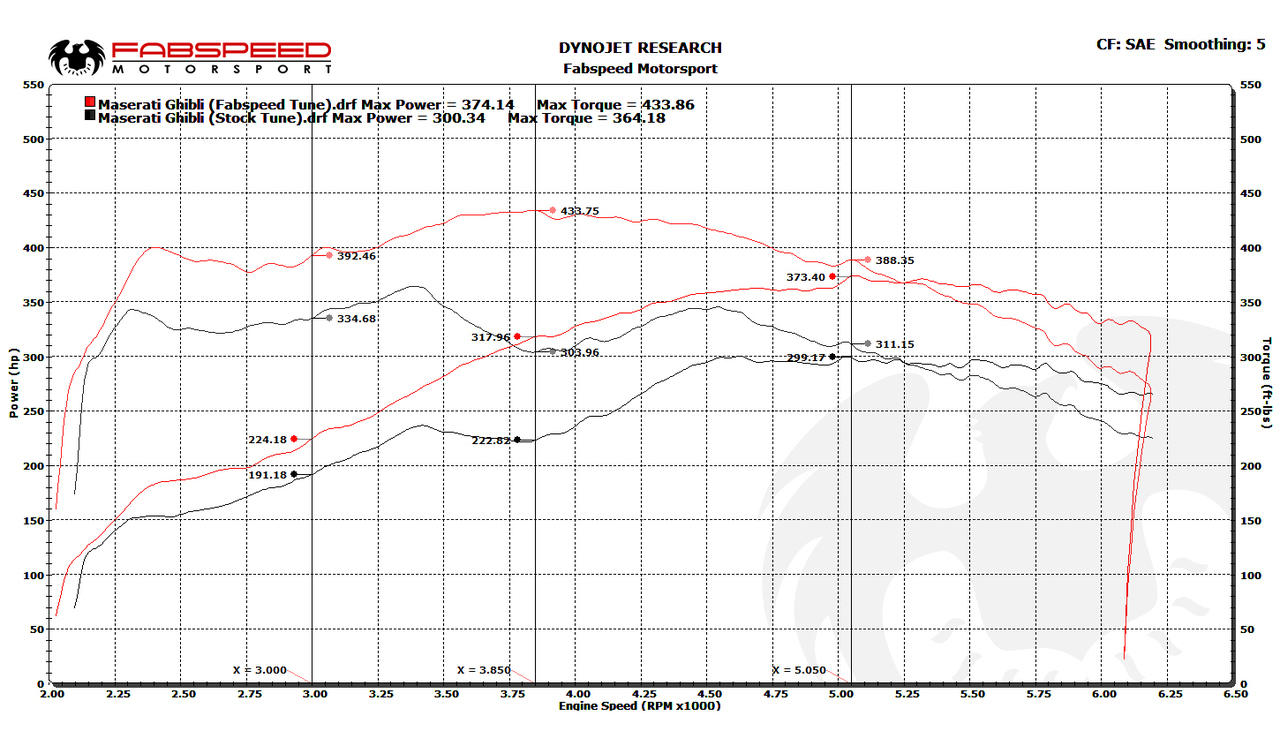Maserati Ghibli XperTune Performance Software (2013+)