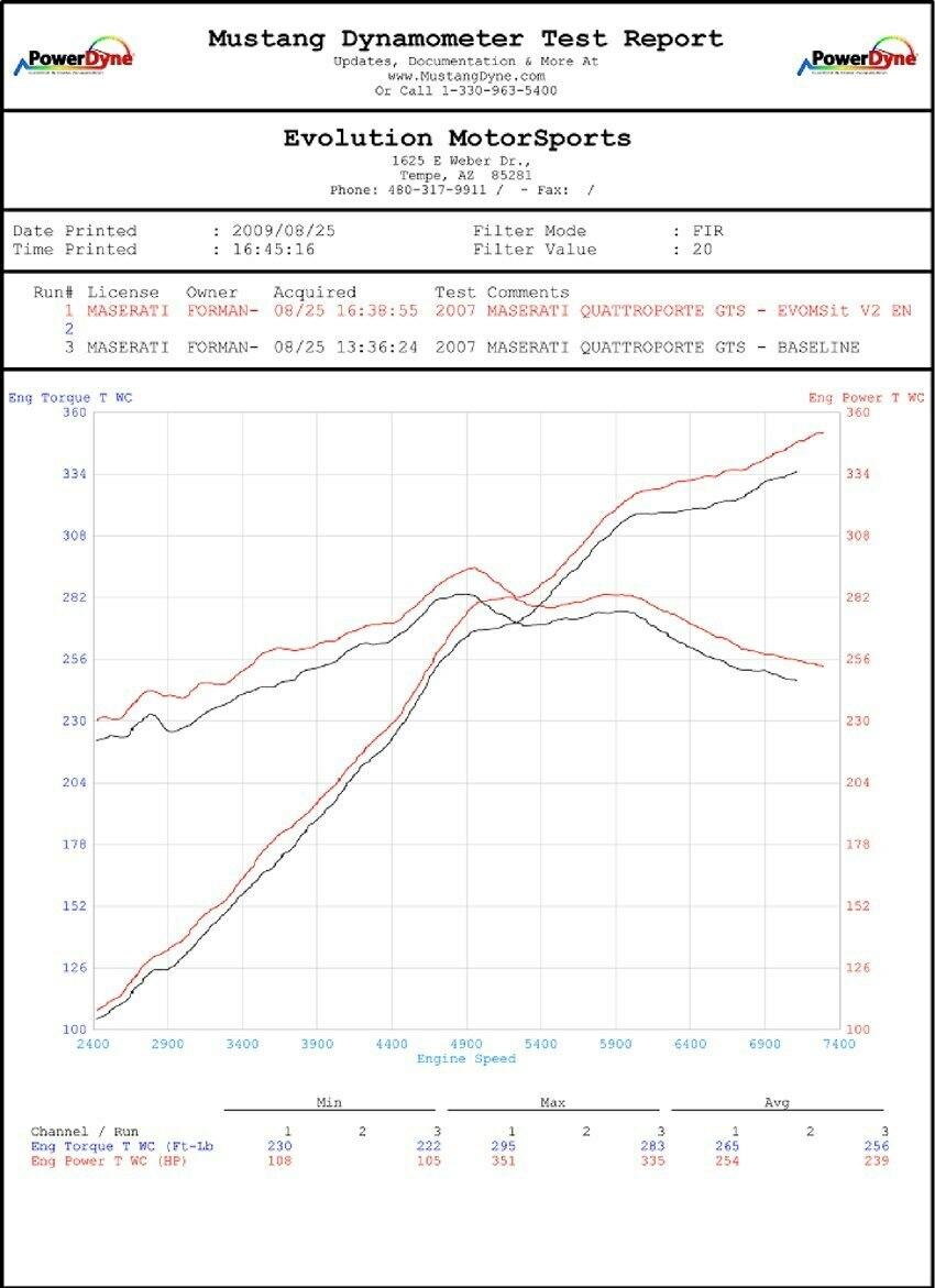 Maserati Quattroporte XperTune Performance Software