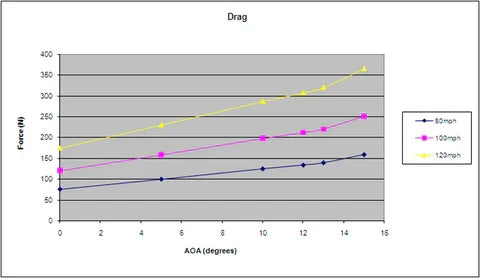 GTC300 Carbon Fiber Adjustable Wing-2016-2019 Cadillac ATS-V