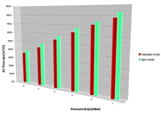 McLaren MP4-12C BMC F1 Replacement Air Filters