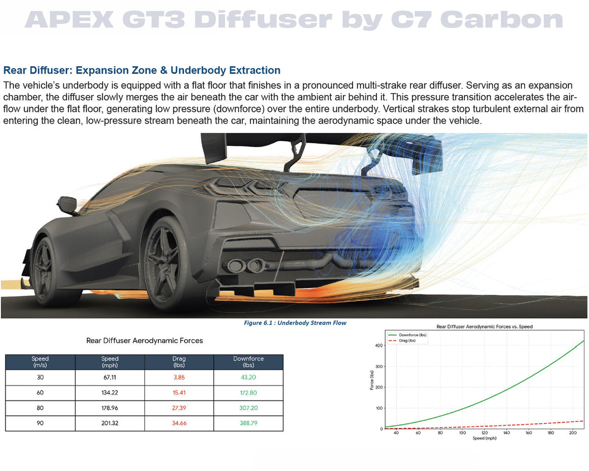Corvette C8 Apex GT3 100% Pre-Preg Carbon Fiber Rear Diffuser (Fits All Models) image 6