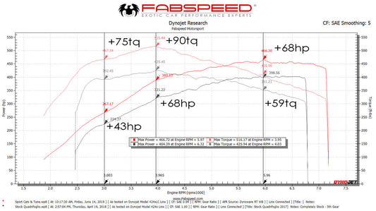 Fabspeed Alfa Romeo Giulia Quadrifoglio XperTune Performance Software