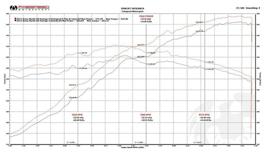 Fabspeed Aston Martin V8 Vantage 2nd link comp.X-Pipe