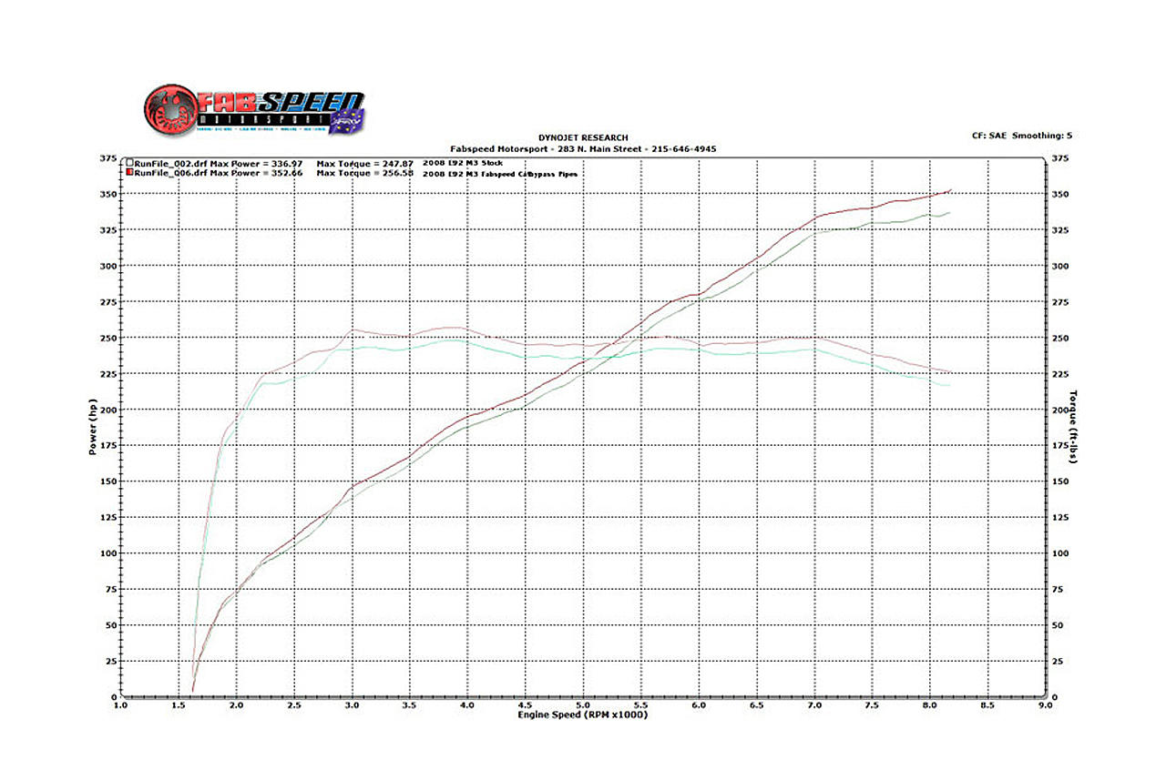 Fabspeed BMW M3 E90 / 92 / 93 Competition Link Pipes