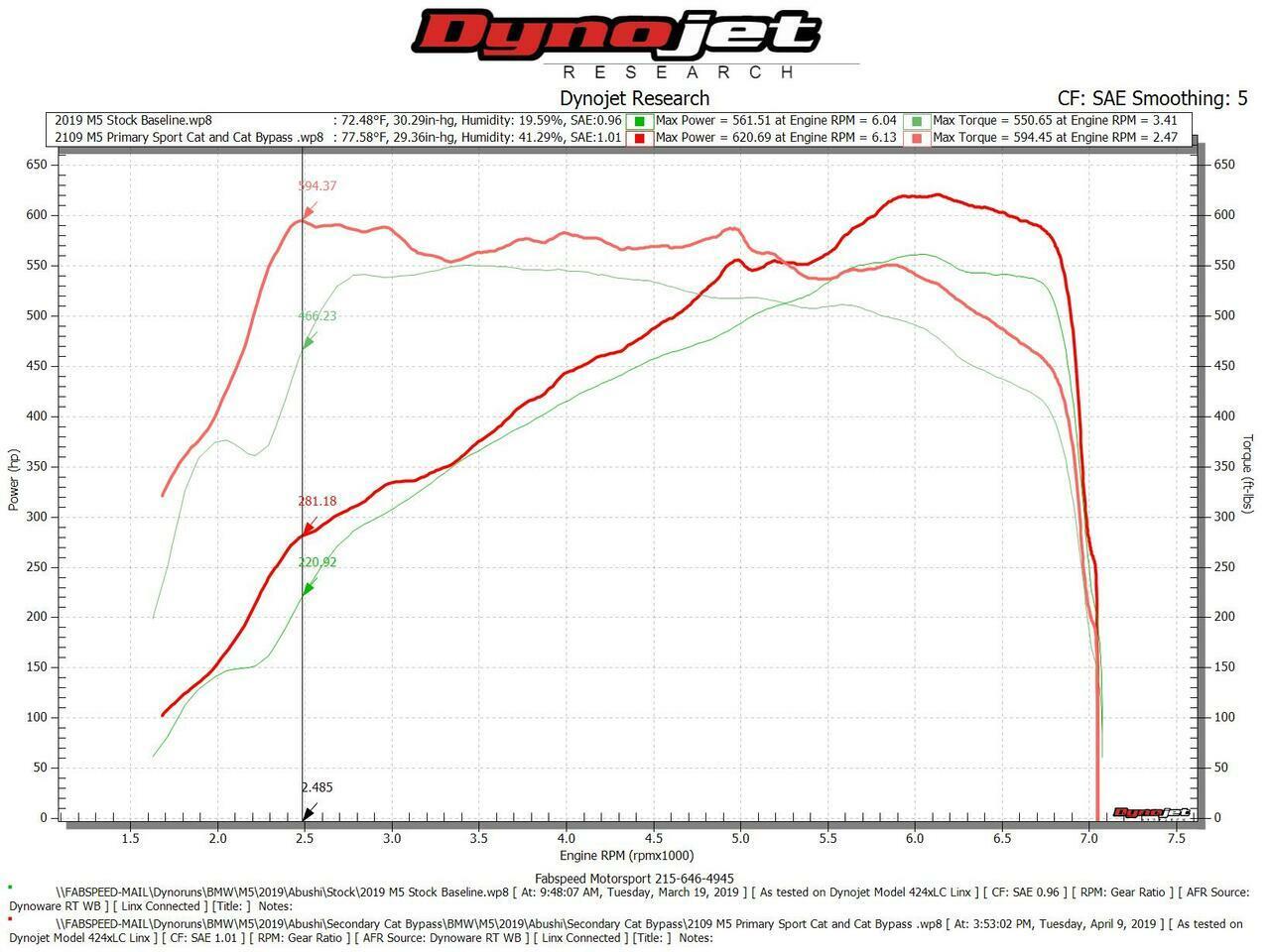 Fabspeed BMW M5 F90 Primary Sport Catalytic Converter Downpipes