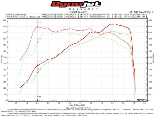 Fabspeed BMW M5 F90 Primary Sport Catalytic Converter Downpipes