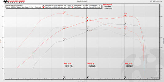 Fabspeed Ferrari 488 FS-750 Performance Package