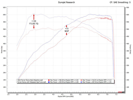 Fabspeed Ferrari Roma XperTune Performance Software (2020+)