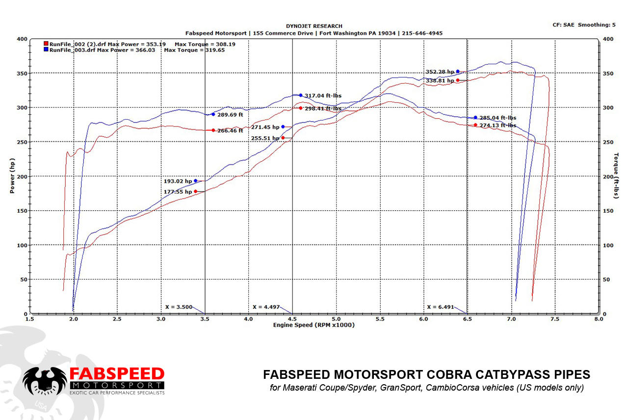 Fabspeed Maserati GT Coupe/Spyder/Gransport 2nd link comp. Pipes (2002-2007)