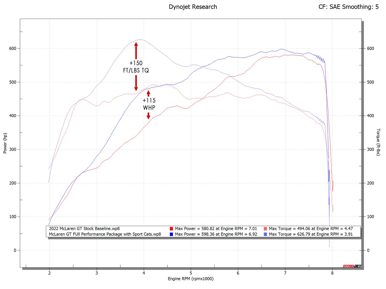 Fabspeed McLaren GT XperTune Performance Software