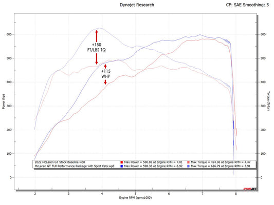 Fabspeed McLaren GT XperTune Performance Software