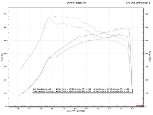 Fabspeed Mercedes-Benz AMG 63 4.0L V8 Bi-Turbo XperTune Performance Software