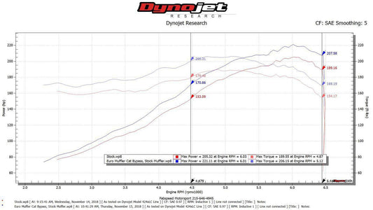 Fabspeed Porsche 911 Carrera European Pre-Muffler Pipe (1976-1989)