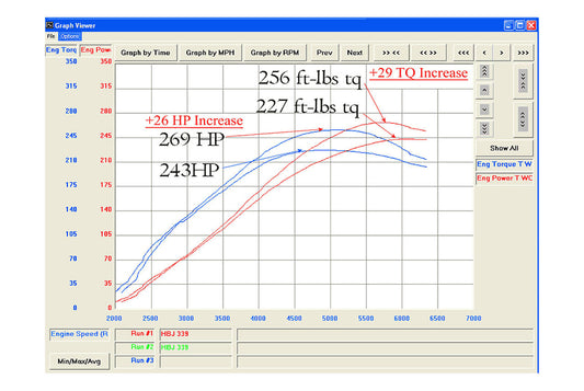 Fabspeed Porsche 944 Turbo 951 Maxflo Exhaust System (1985-1991)