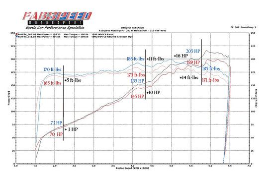 Fabspeed Porsche 964 Carrera European Pre-Muffler Pipe (1989-1994)