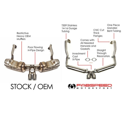 Fabspeed Porsche 981 Boxster/Cayman Supercup Race Exhaust System image 3
