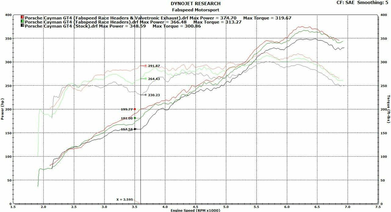 Fabspeed Porsche 981 Cayman GT4 Spyder Valvetronic Exhaust System