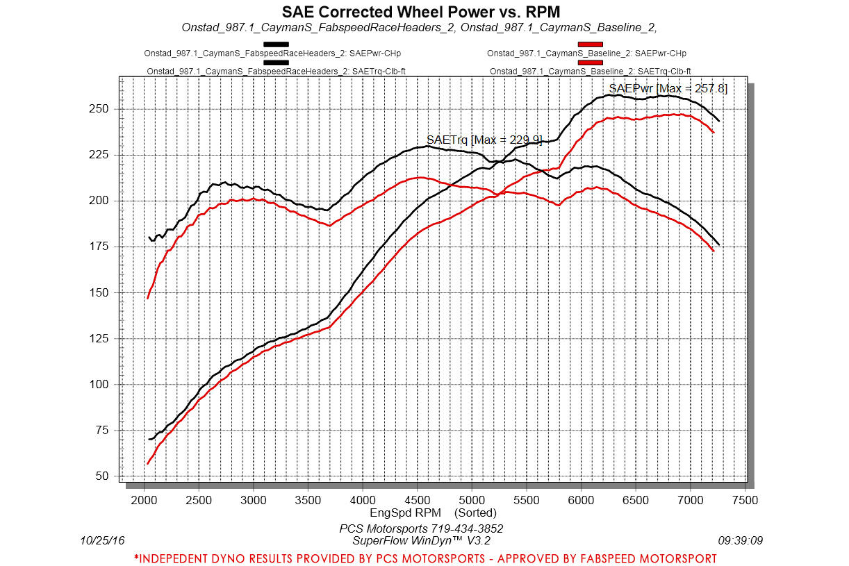 Fabspeed Porsche 987 Boxster / Cayman Long Tube Race Headers (2005-2008)