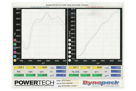 Fabspeed Porsche 997 Carrera Cold Air Upgrade Kit (2005-2008)