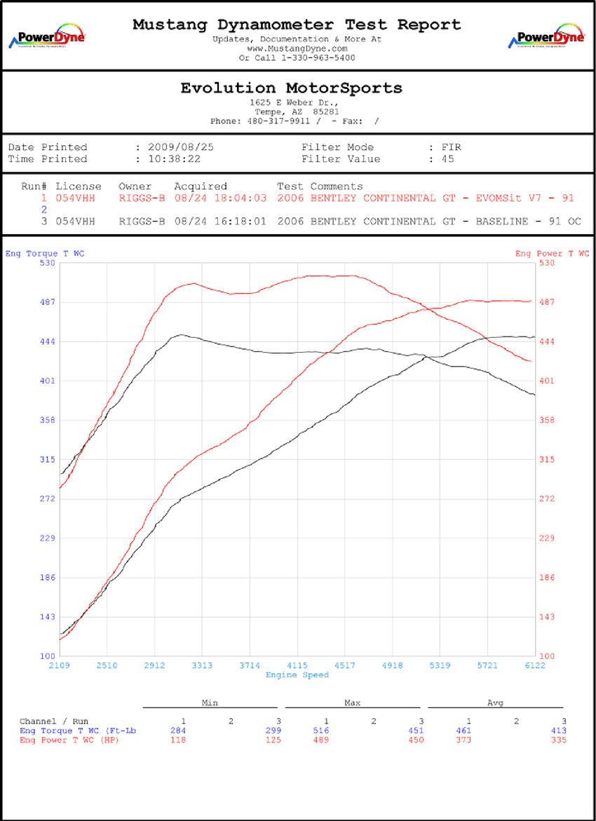 Bentley Continental GT W12 XperTune Performance Software