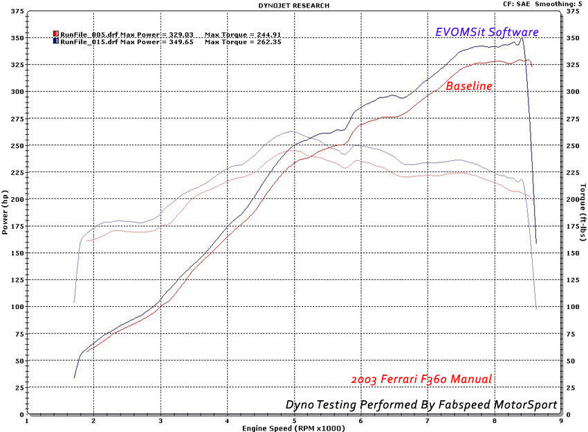 Ferrari 360 XperTune Performance Software