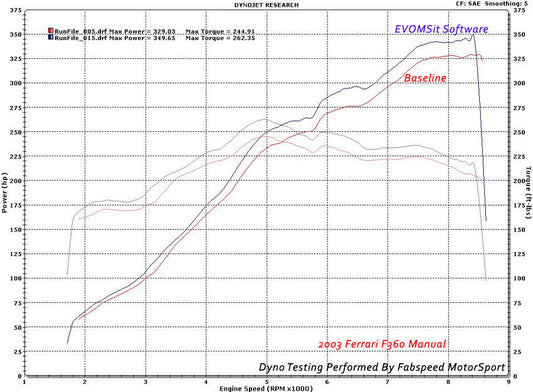 Ferrari 360 XperTune Performance Software