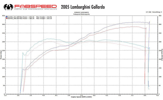 Lamborghini Gallardo XperTune Performance Software