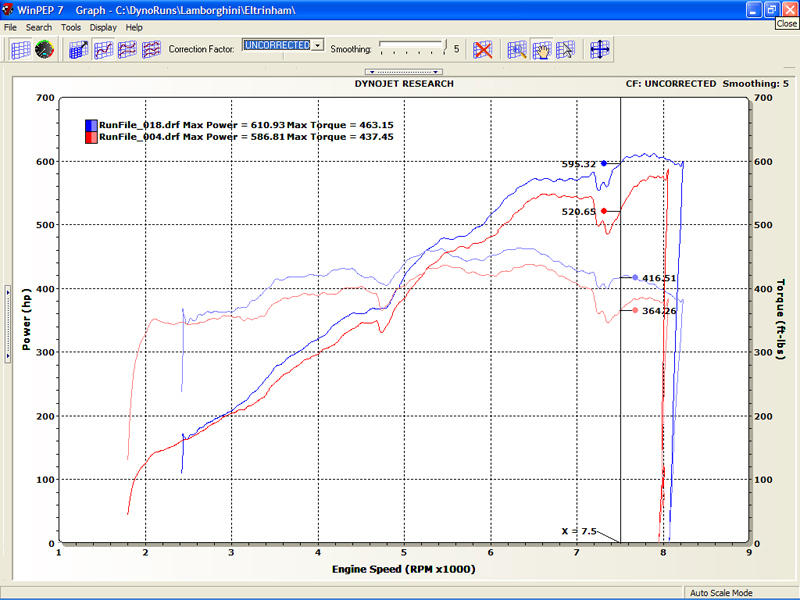 Lamborghini Murcielago XperTune Performance Software