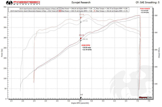 Maserati GranTurismo XperTune Performance Software