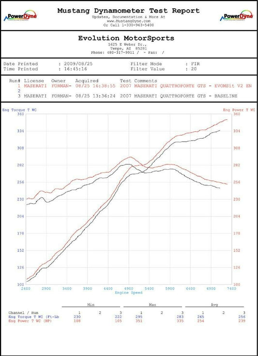 Maserati Quattroporte XperTune Performance Software