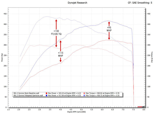 Porsche 991.2 Carrera XperTune Performance Software (2017-2019)
