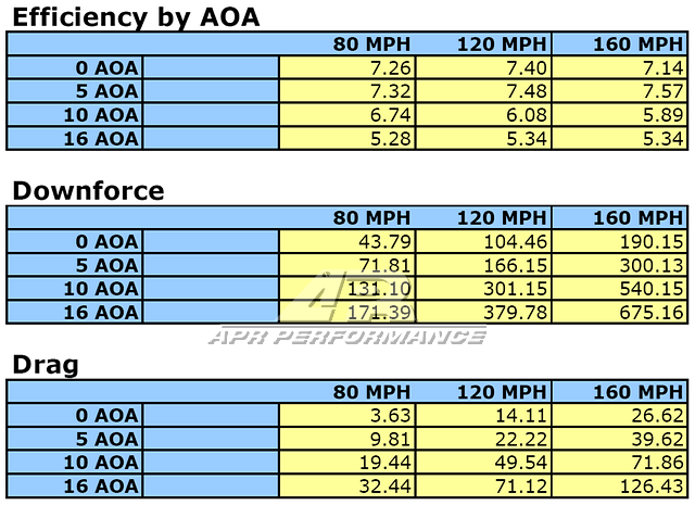 GT-250 67" Carbon Fiber Adjustable Wing - 2009-2012 Audi S4