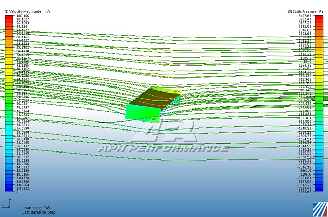 GT-250 Carbon Fiber Swan Neck Wing- 2017-2021 Honda FK8 Civic Type R