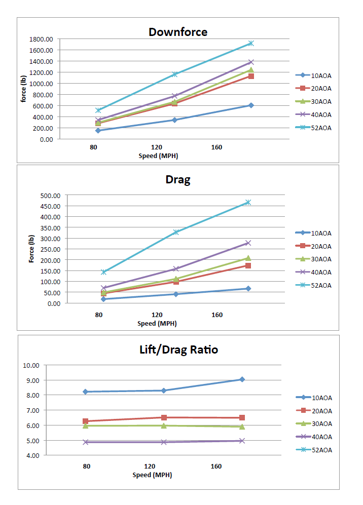 GT-1000 Carbon Fiber Wing (No Pedestals) - Universal